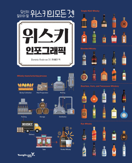 위스키 인포그래픽(양장본 Hardcover)