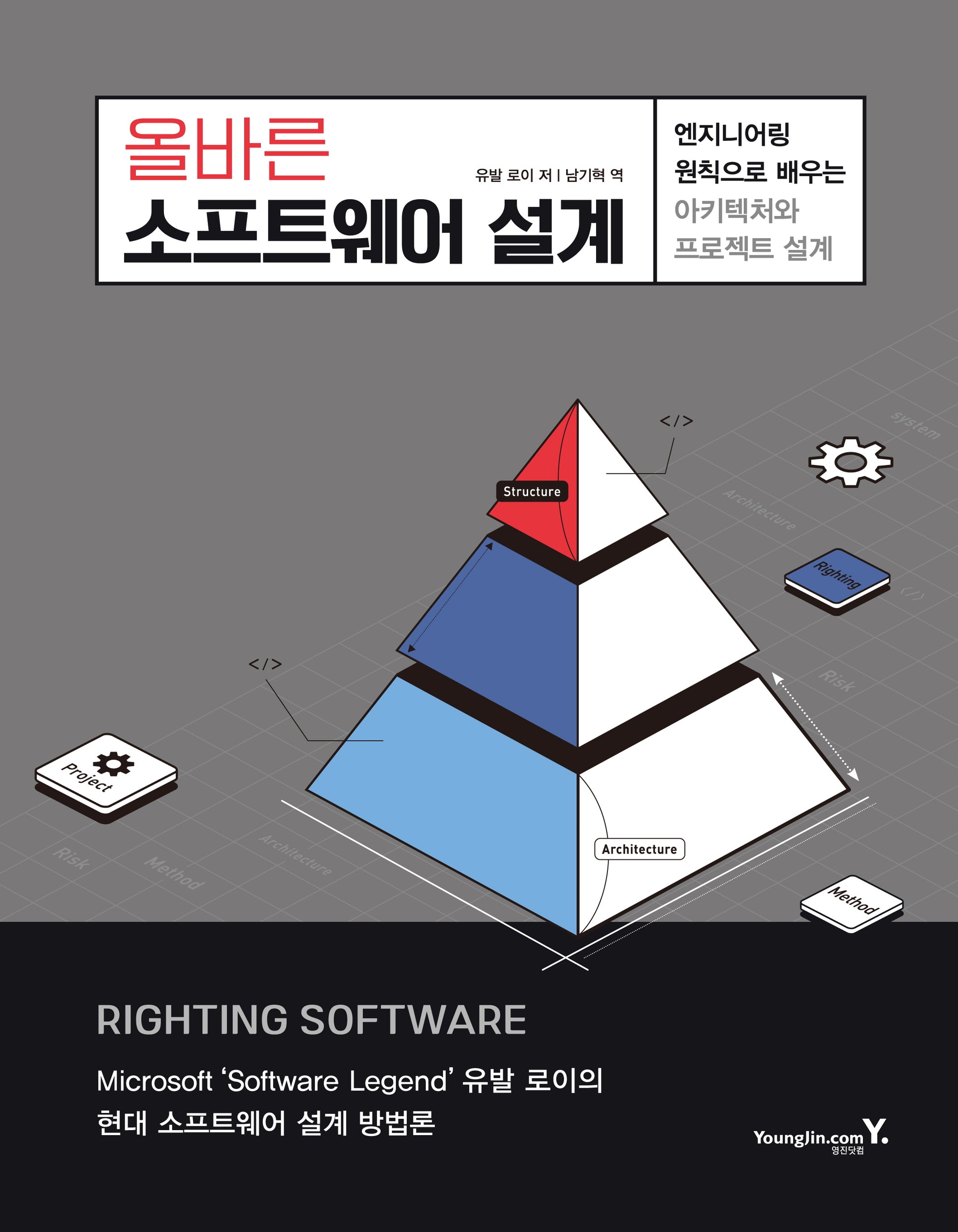 올바른 소프트웨어 설계