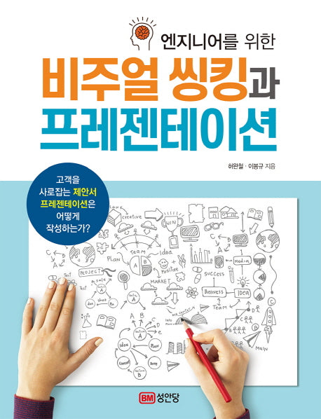 비주얼 씽킹과 프레젠테이션(엔지니어를 위한)