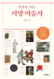 서양 미술사(연표로 보는)