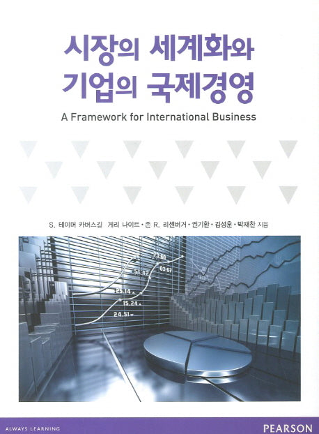 시장의 세계화와 기업의 국제경영
