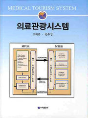 의료관광시스템(양장본 HardCover)