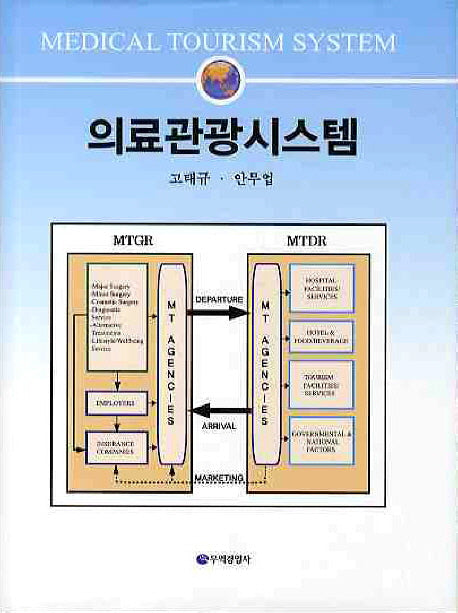 의료관광시스템(양장본 HardCover)