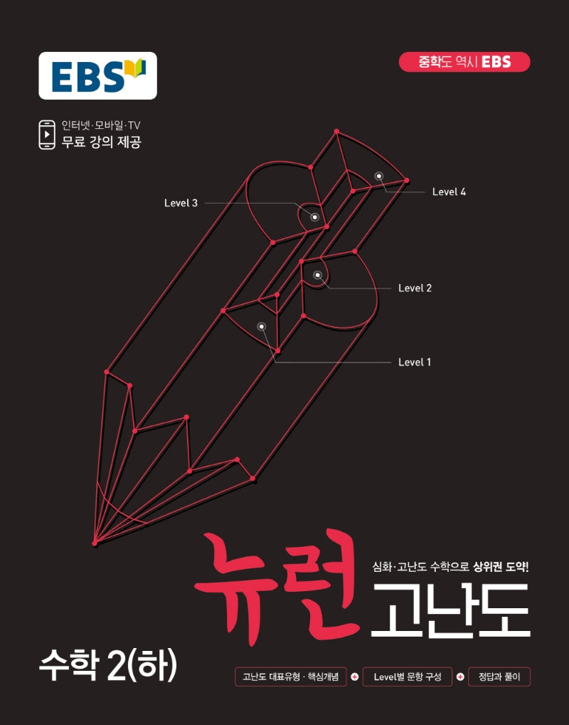 EBS 뉴런 고난도 수학2(하)(2025)