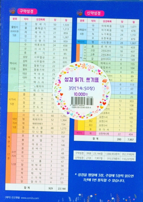 성경 읽기.쓰기표 3단(1속:50장)