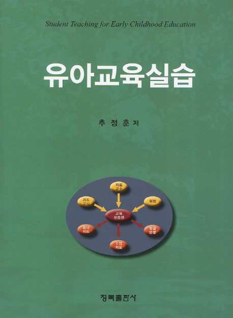 유아교육실습