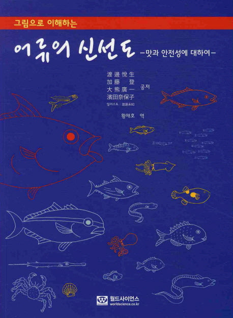 어류의 신선도(그림으로 이해하는)