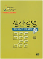 생산경영