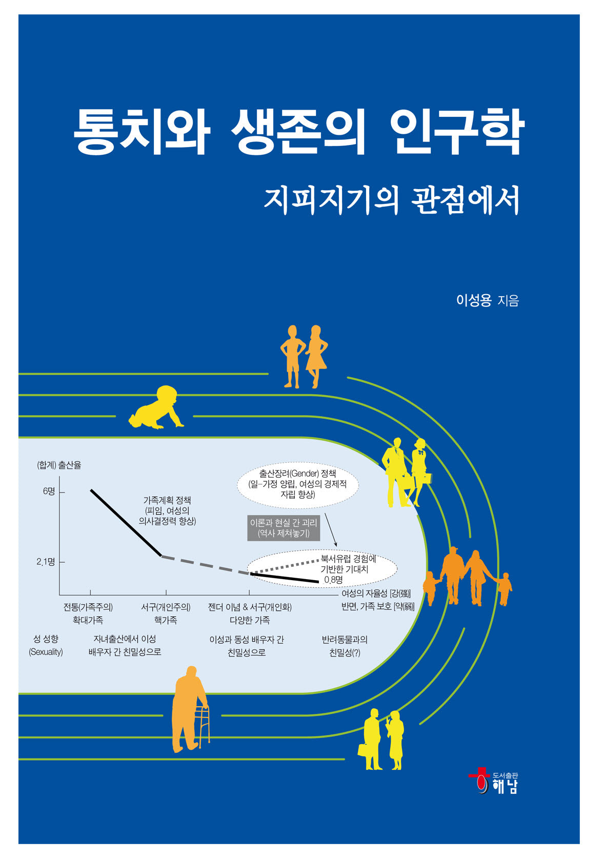 통치와 생존의 인구학