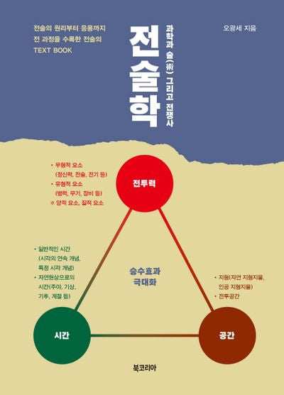 전술학(과학과 술(術) 그리고 전쟁사)(양장본 Hardcover)