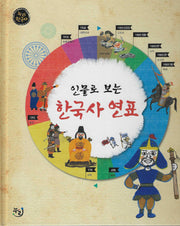 인물로 보는 한국사 연표(세이펜 적용)(누리한국사 63)