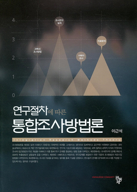 통합조사방법론(연구절차에 따른)