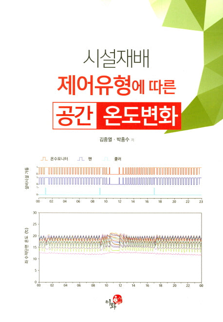시설재배 제어유형에 따른 공간 온도변화