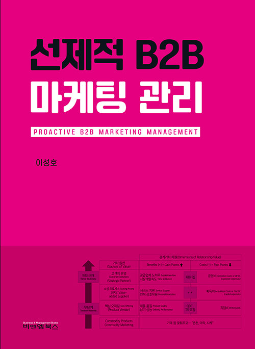 선제적 B2B 마케팅 관리