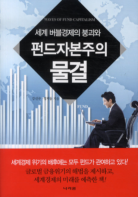 세계 버블경제의 붕괴와 펀드자본주의 물결