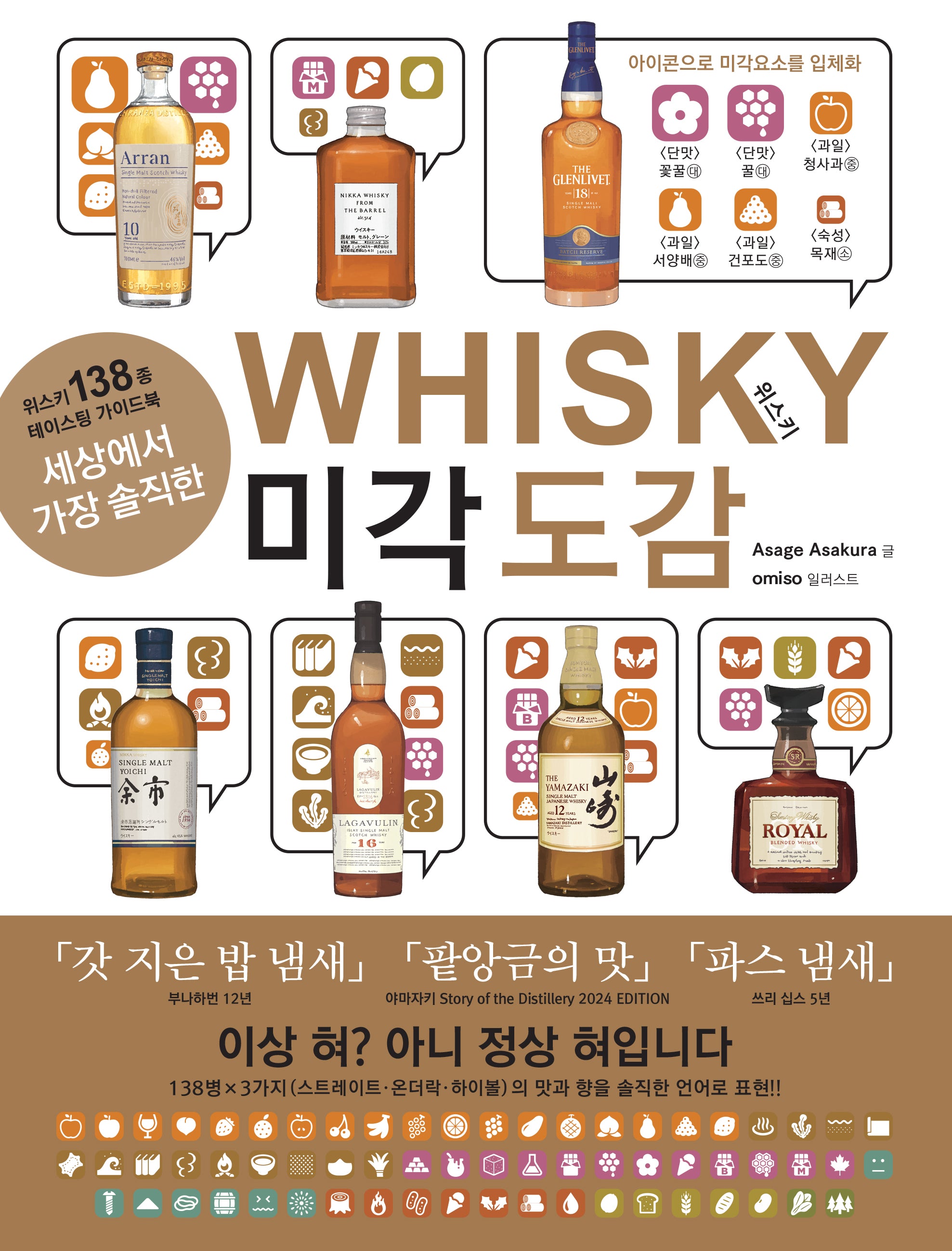 세상에서 가장 솔직한 위스키 미각 도감