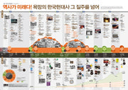 인포그래픽 한국현대사 1945-2014