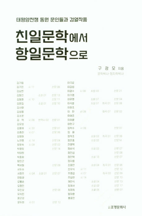 친일문학에서 항일문학으로