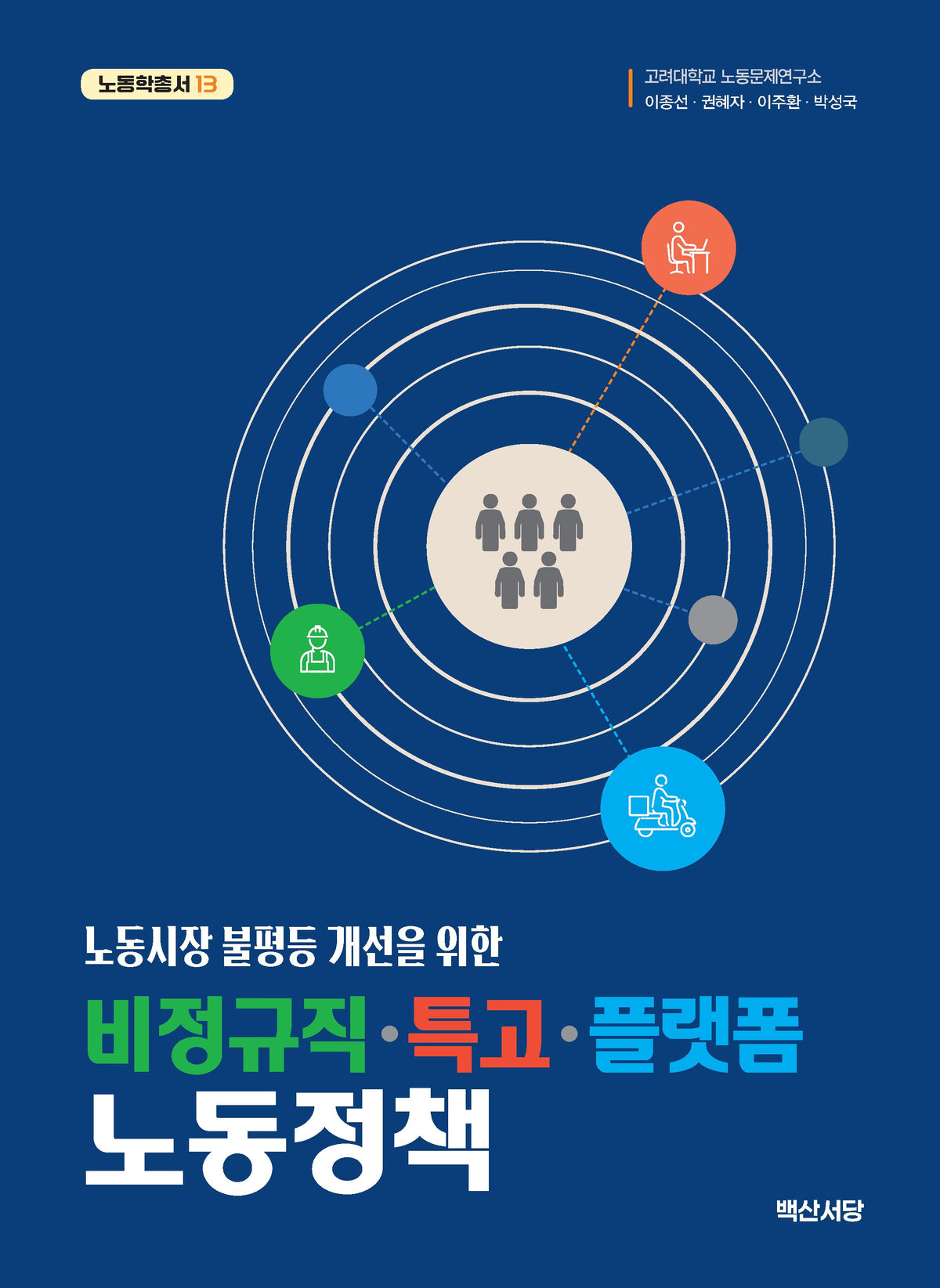 노동시장 불평등 개선을 위한 비정규직·특고·플랫폼 노동정책