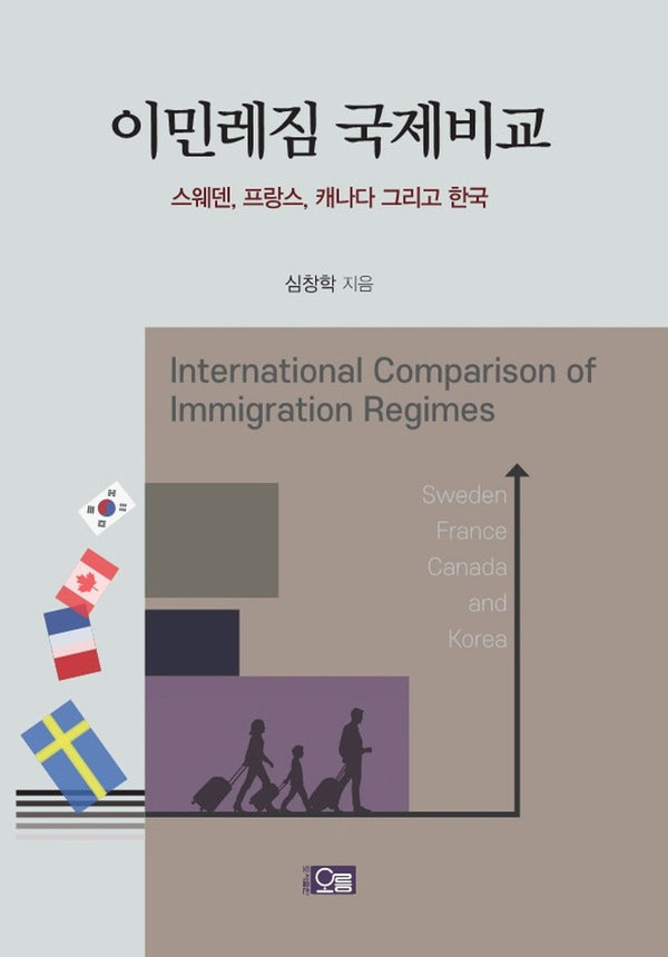 이민레짐 국제비교: 스웨덴, 프랑스, 캐나다 그리고 한국