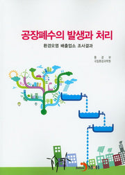 공장폐수의 발생과 처리