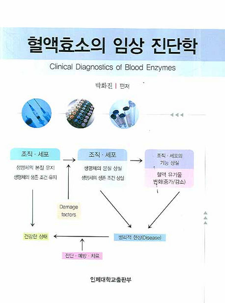 혈액효소의 임상 진단학