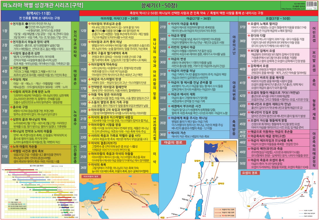 파노라마 책별 성경개관 시리즈: 창세기