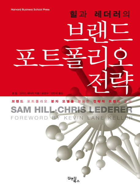 브랜드 포트폴리오 전략(힐과 레더러의)