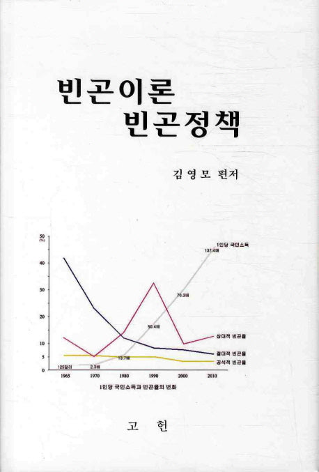 빈곤이론 빈곤정책