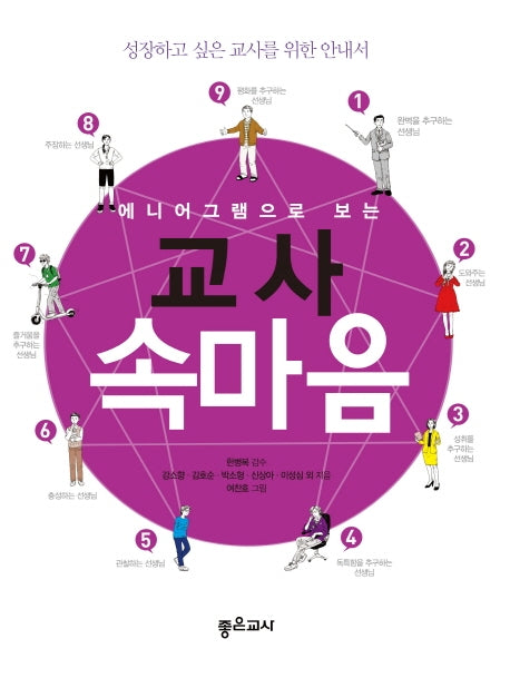 에니어그램으로 보는 교사 속마음