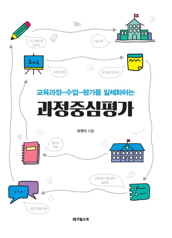 과정중심평가(교육과정-수업-평가를 일체화하는)