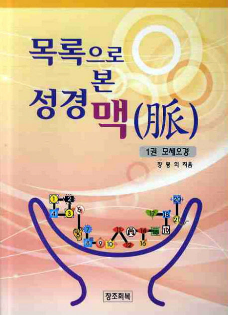 목록으로 본 성경 맥 1: 모세오경