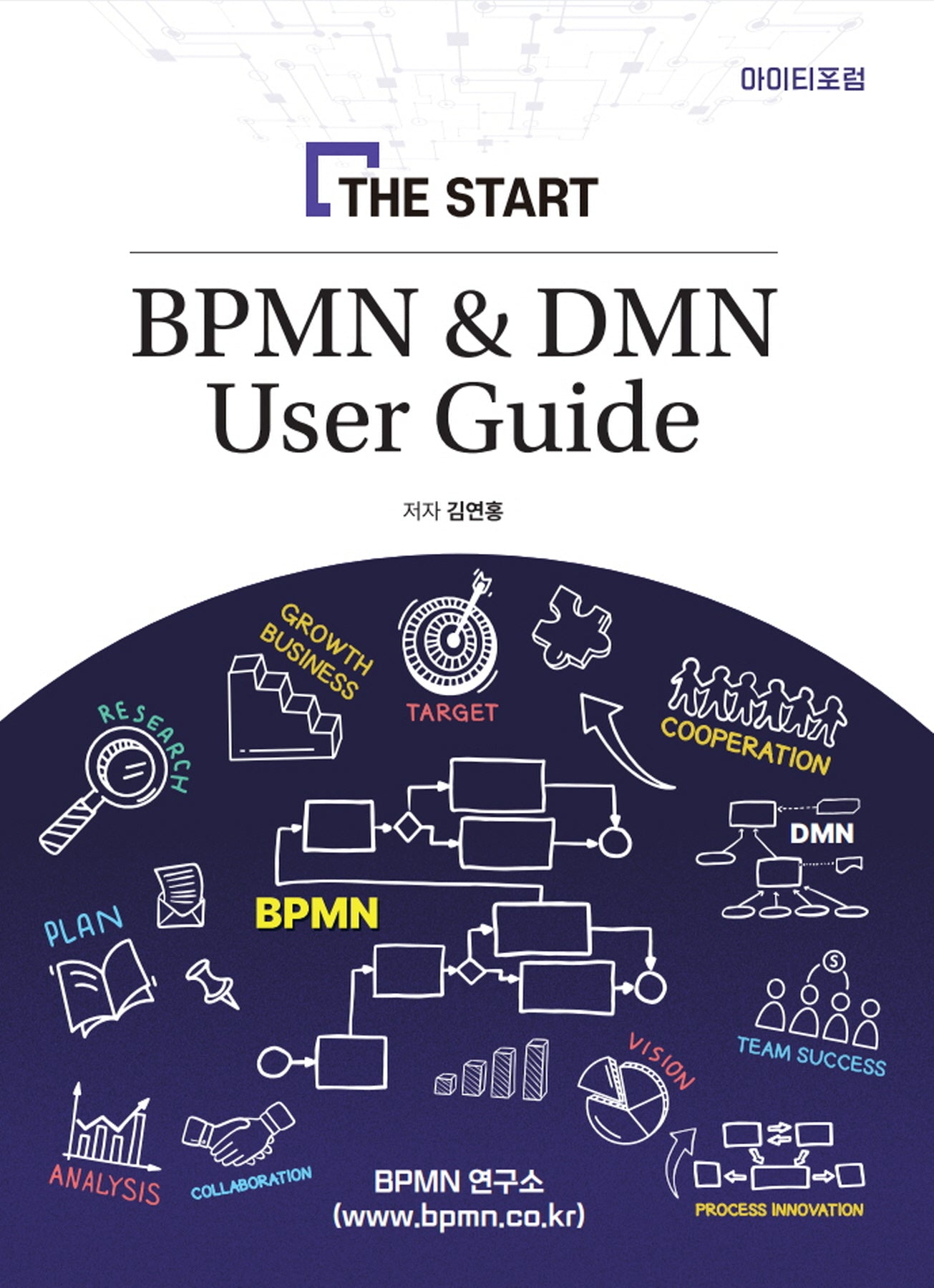 BPMN  DMN User Guide
