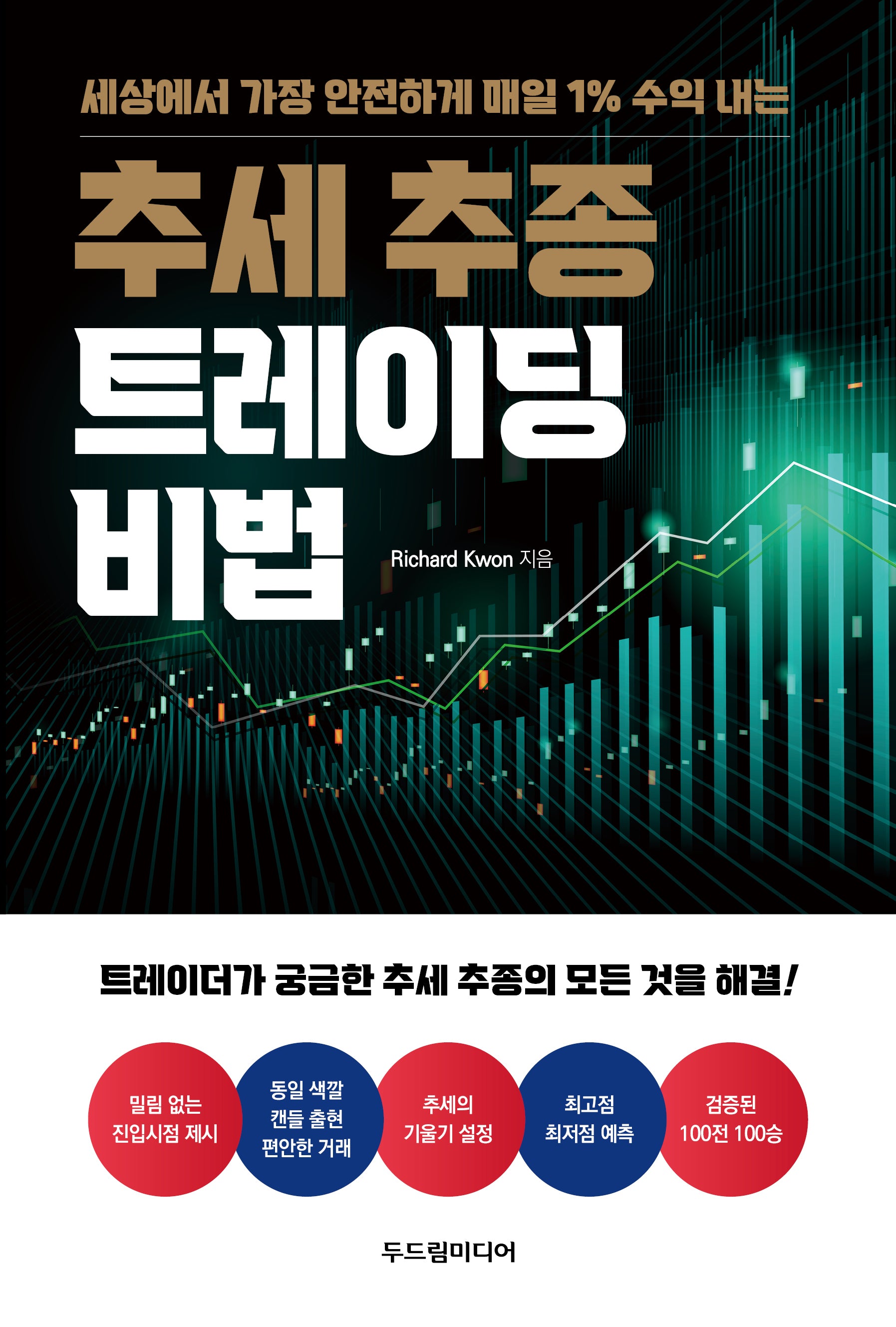 추세 추종 트레이딩 비법(세상에서 가장 안전하게 매일 1% 수익 내는)