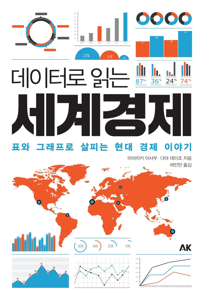 데이터로 읽는 세계경제(이와나미)