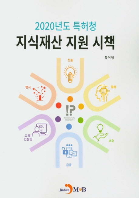 2020년도 특허청 지식재산 지원 시책