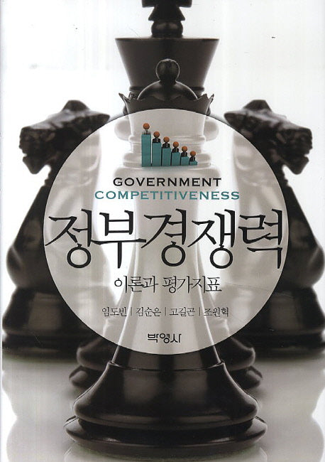 정부경쟁력 이론과 평가지표