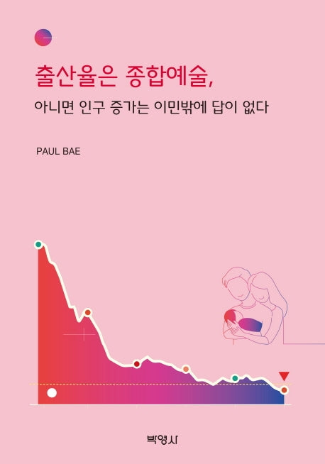 출산율은 종합예술, 아니면 인구 증가는 이민밖에 답이 없다