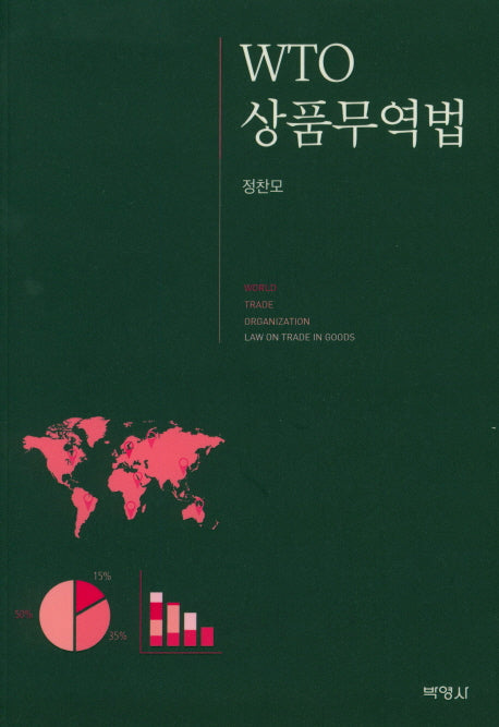 WTO 상품무역법