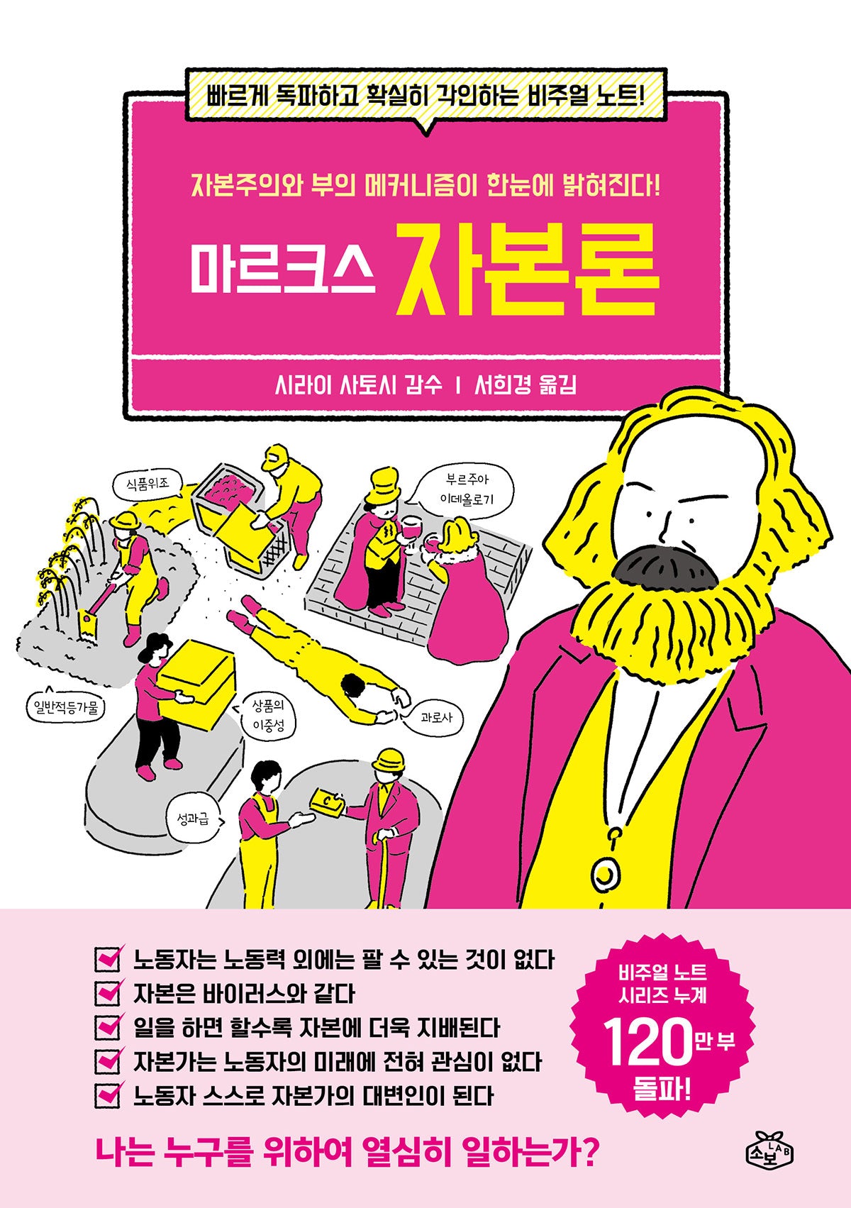 마르크스 자본론