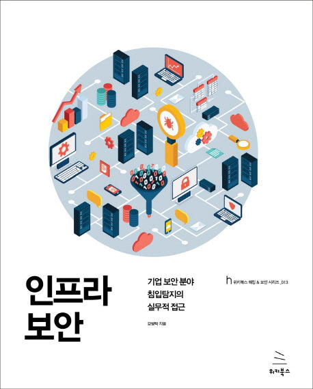 인프라 보안(위키북스 해킹 & 보안 시리즈 13)