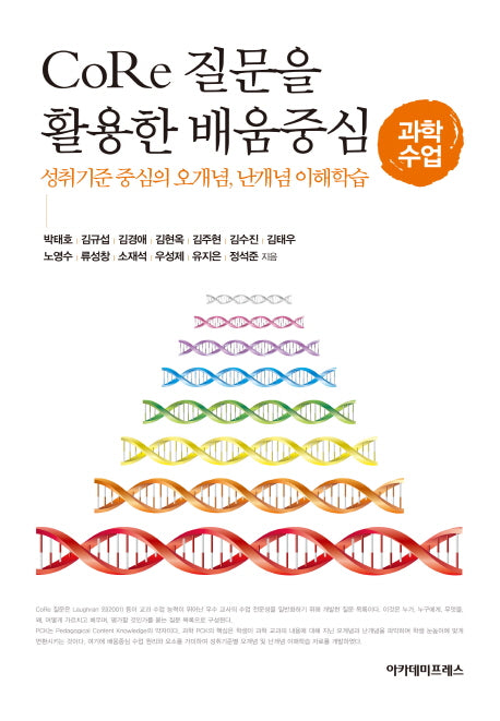 CoRe 질문을 활용한 배움중심 과학수업