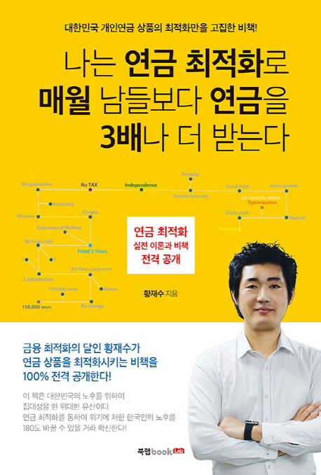 나는 연금 최적화로 매월 남들보다 연금을 3배나 더 받는다