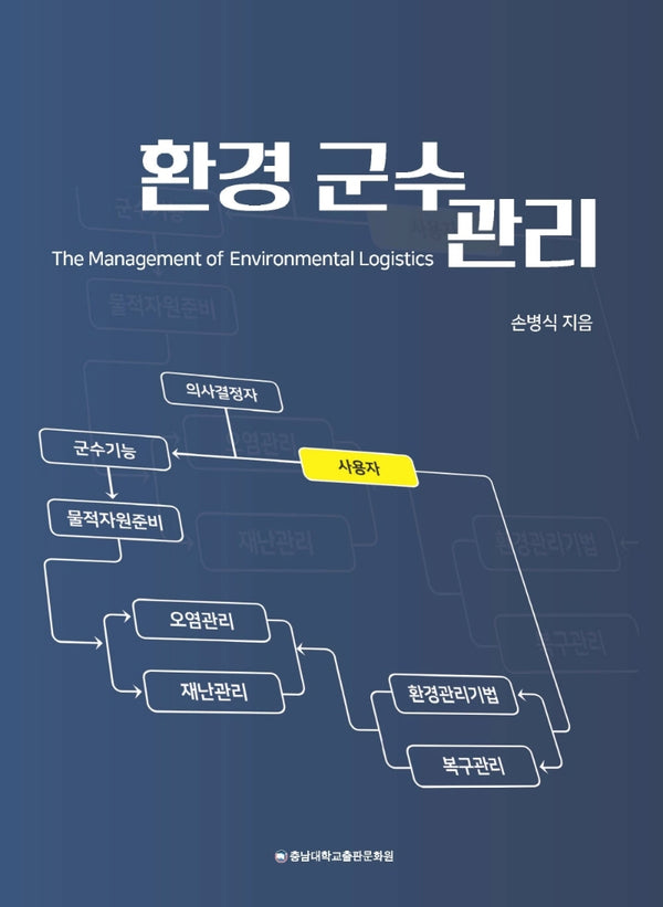 환경군수관리(양장본 Hardcover)
