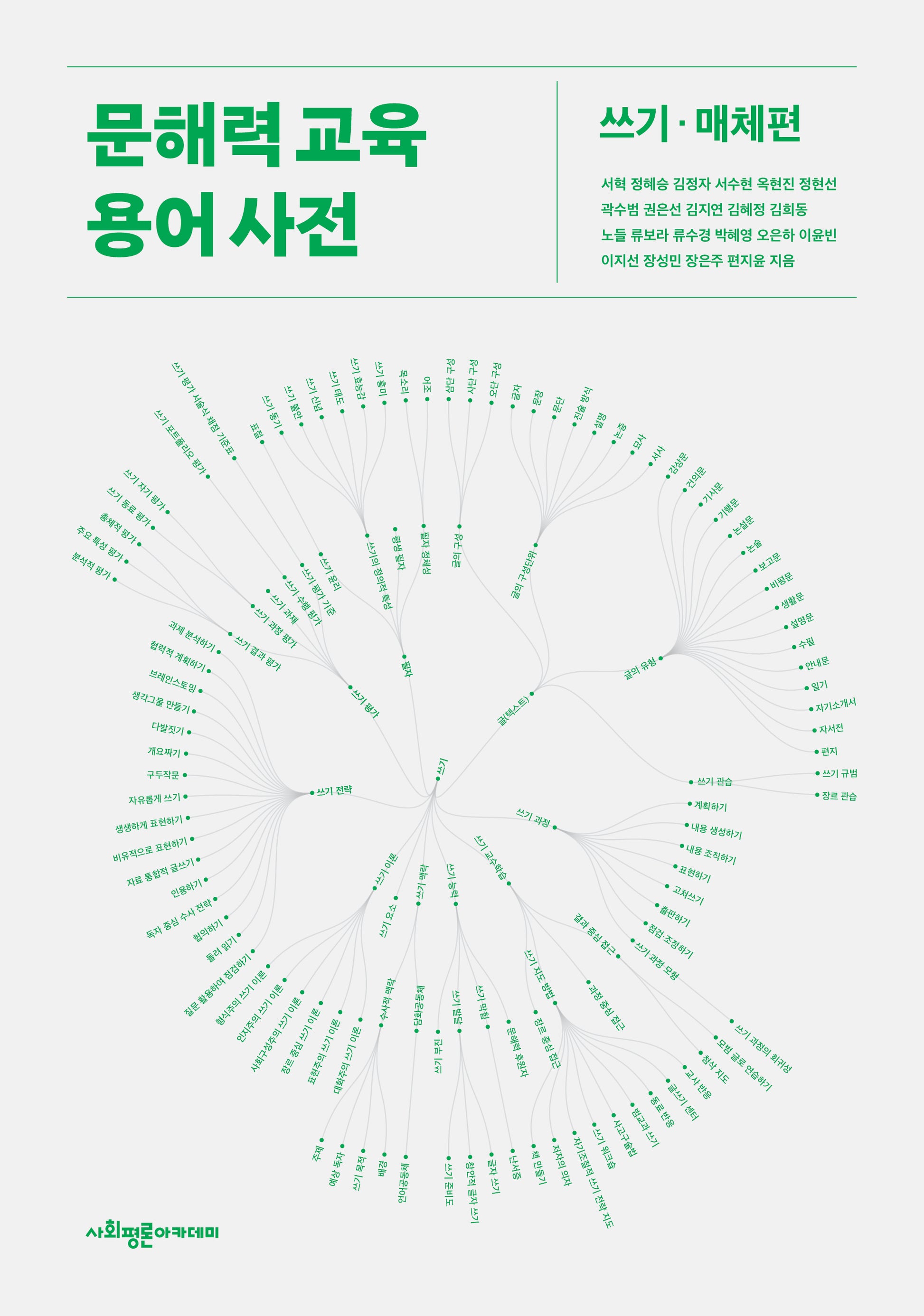문해력 교육 용어 사전