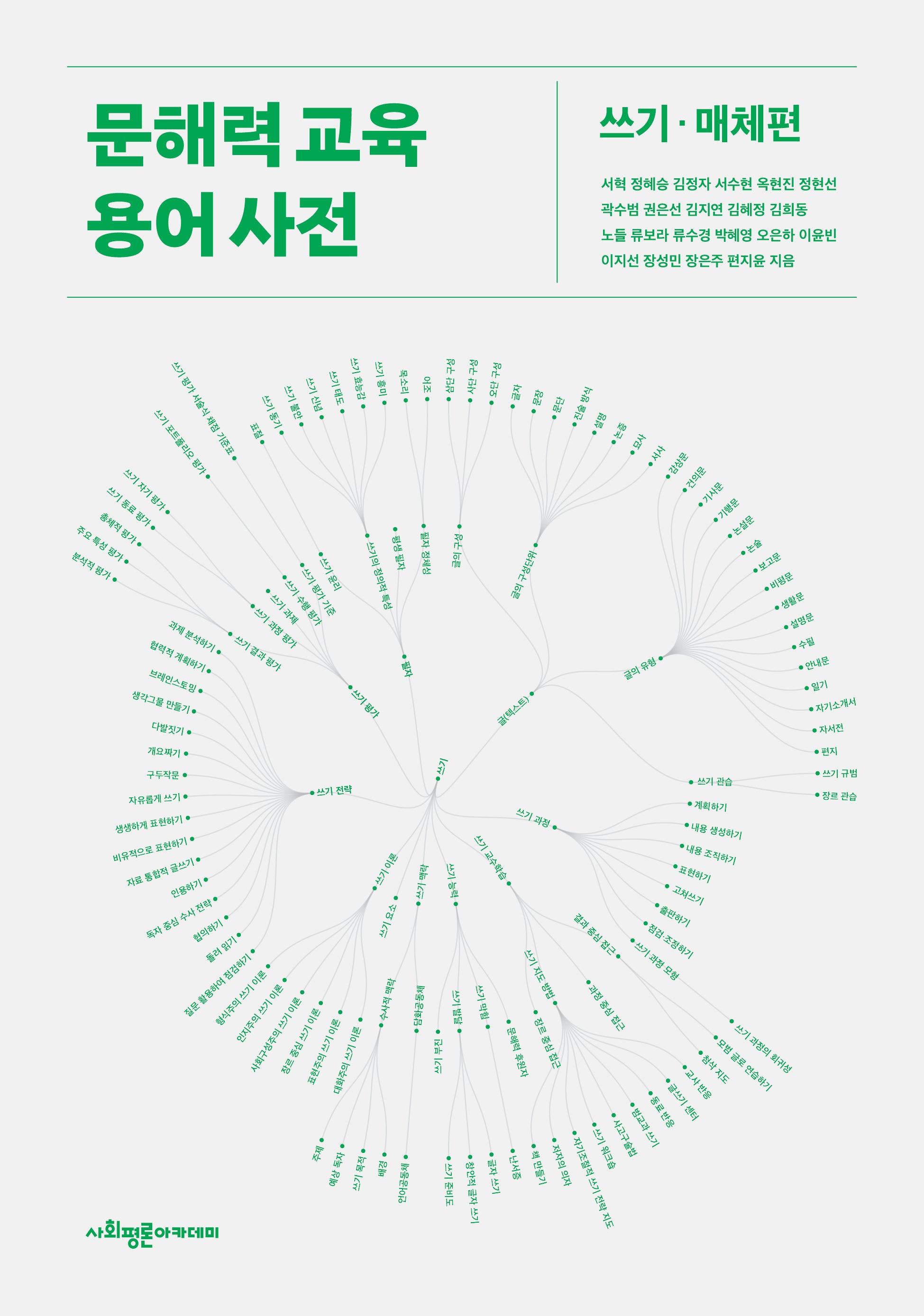 문해력 교육 용어 사전