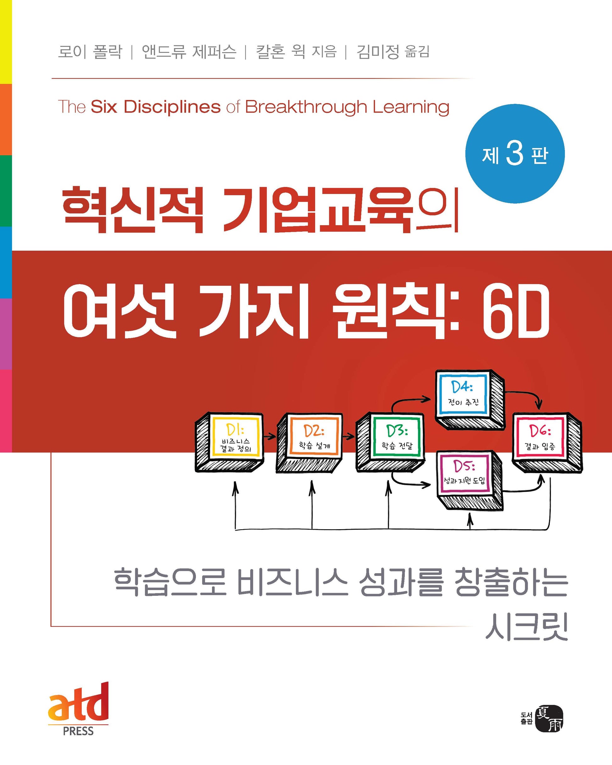 혁신적 기업교육의 여섯 가지 원칙: 6D