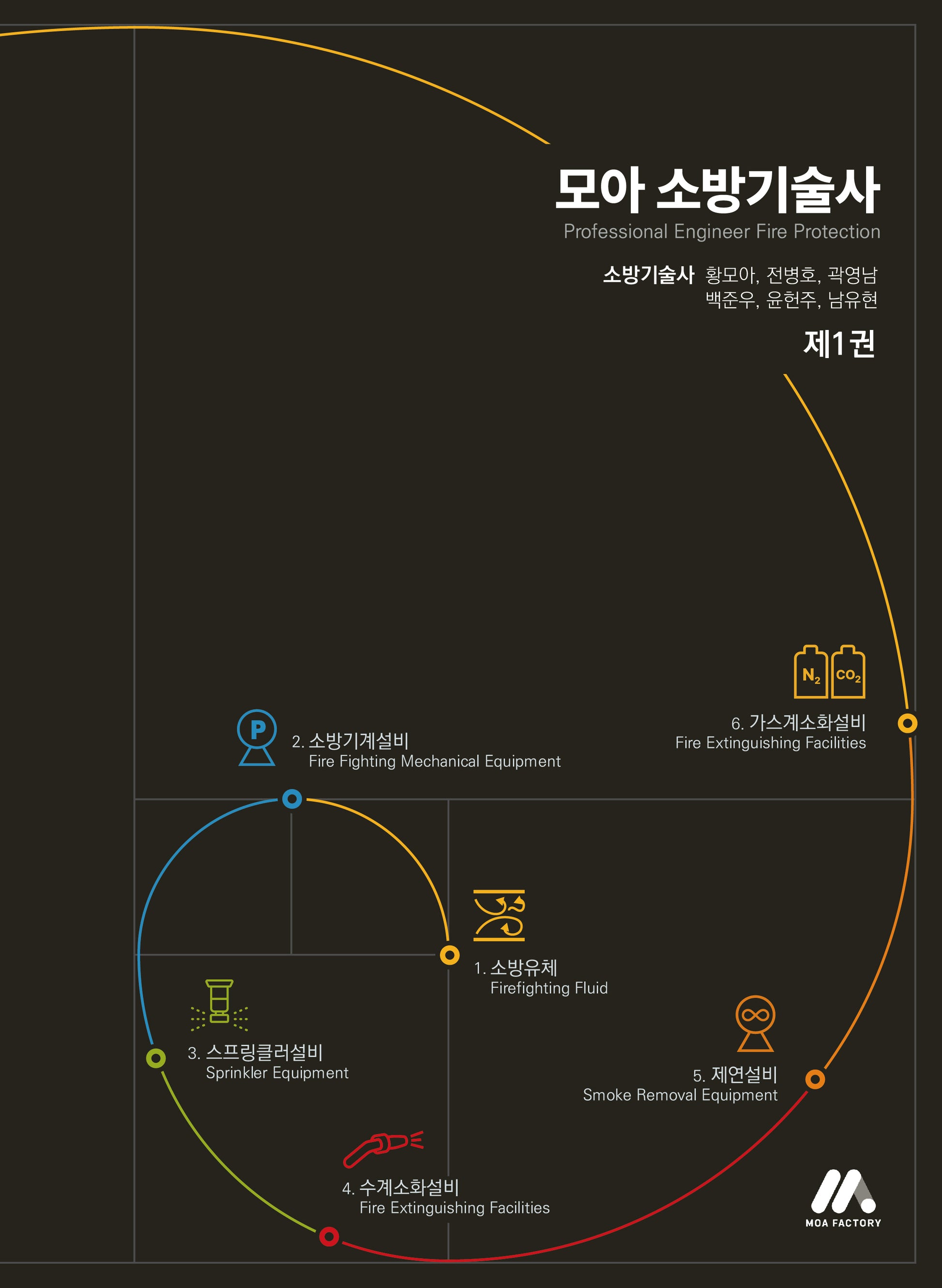 모아 소방기술사 1(개정판)