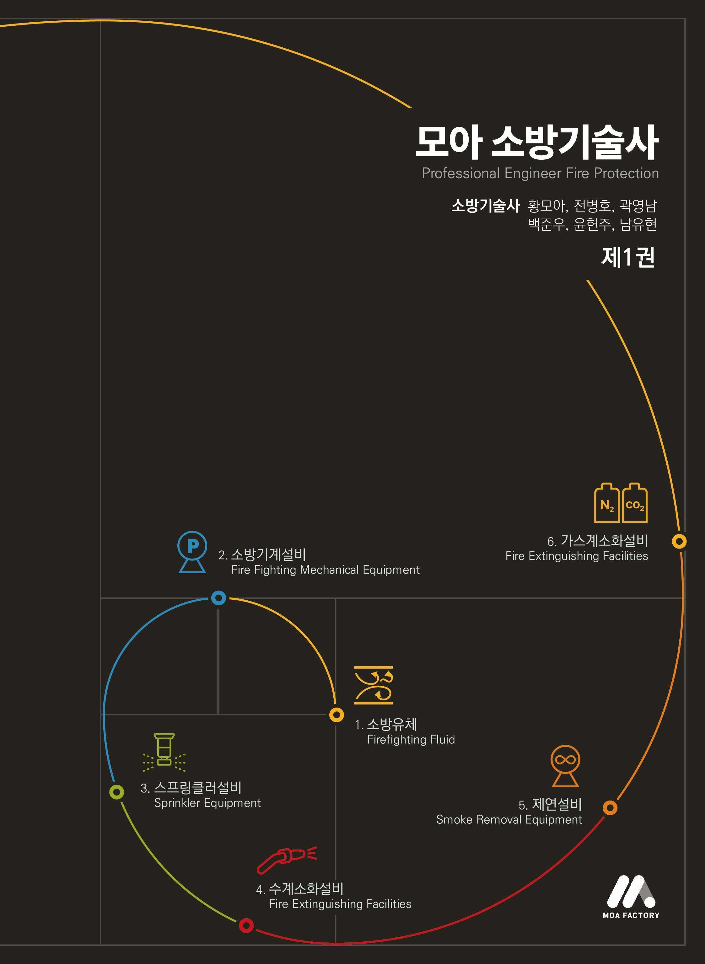 모아 소방기술사 1(개정판)