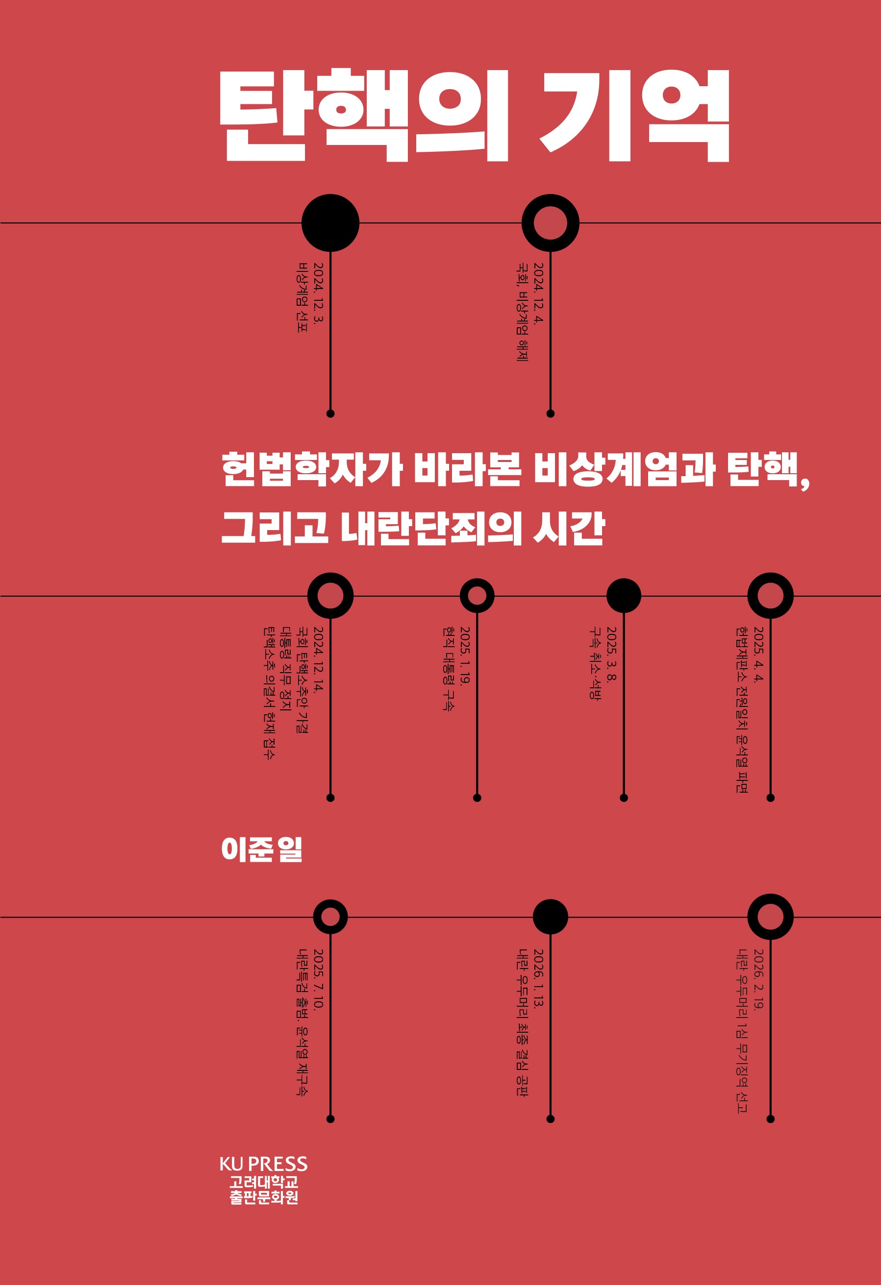 탄핵의 기억